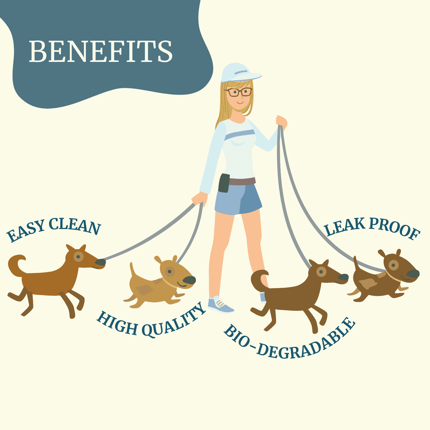 Biodegradable Pet Poop Bags